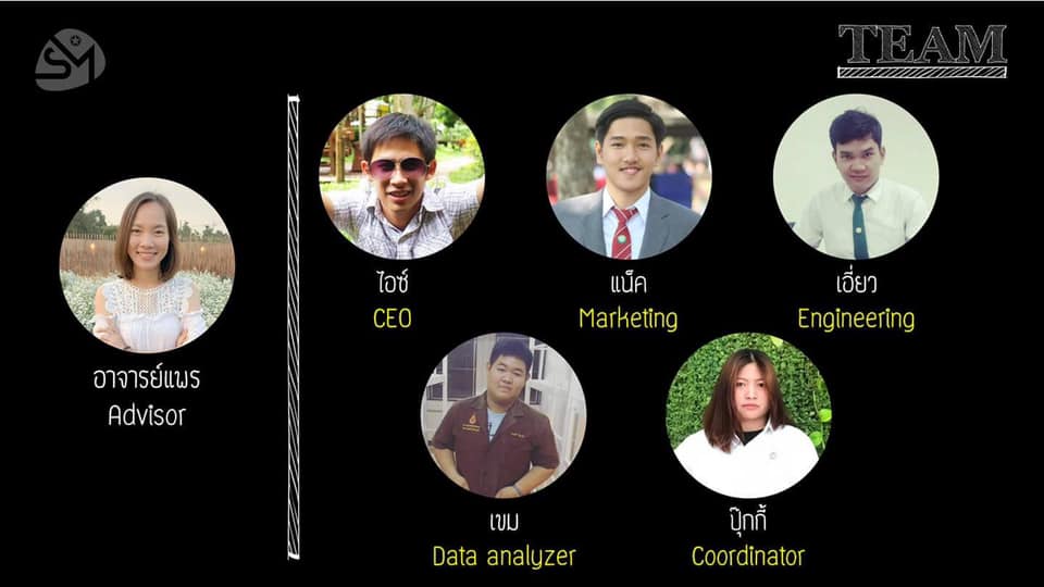 ขอแสดงความยินดีกับทีม MJU Smart Mush ที่ได้ผ่านการเข้ารอบในโครงการ Startup Thailand League